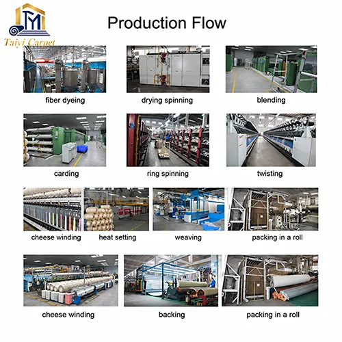 Production-Flow